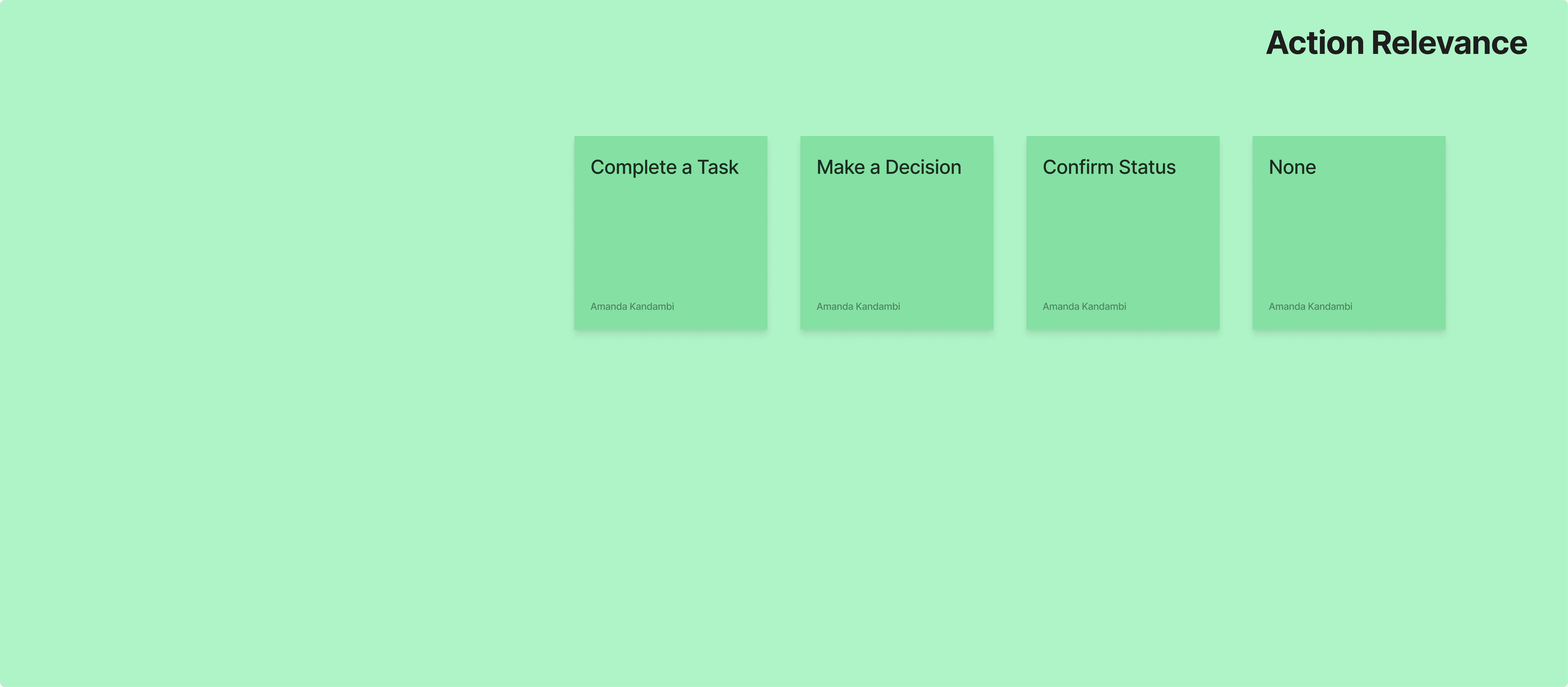 Action relevance, Complete a Task, Make a Decision, Confirm Status, None